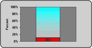 therm1